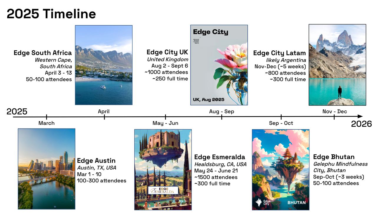 edge_2025_timeline.jpg